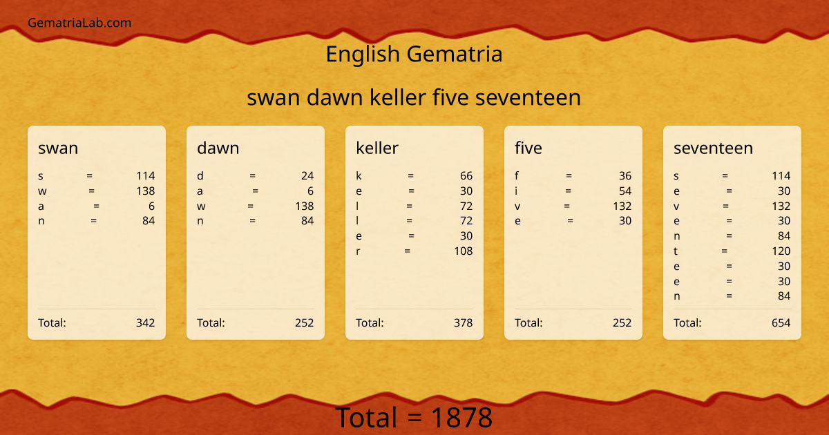 swan dawn keller five seventeen in english Gematria